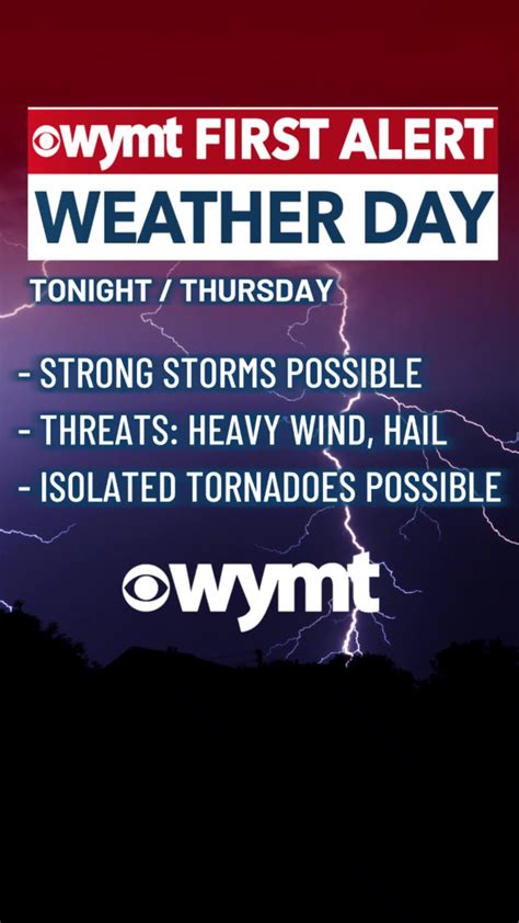 About Weather Radar (yes, again!) .